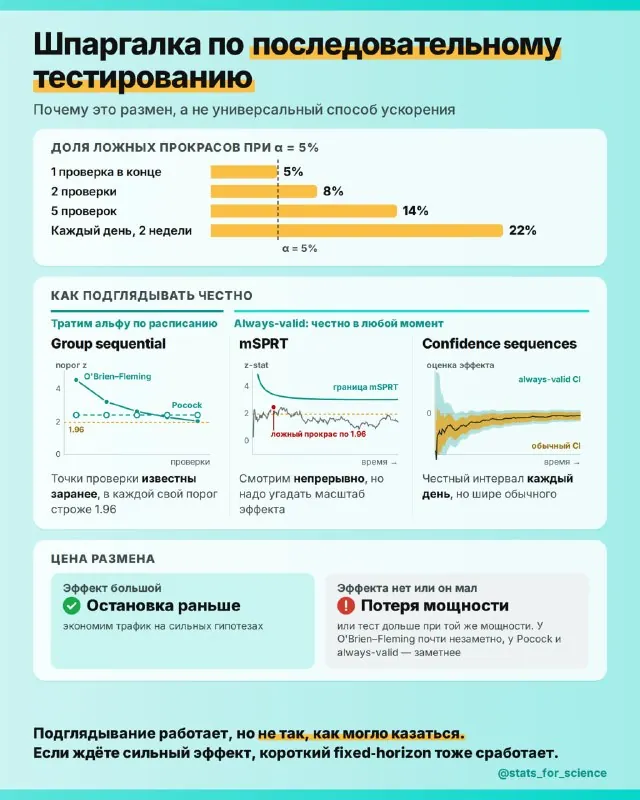 Шпаргалка по последовательному тестированию