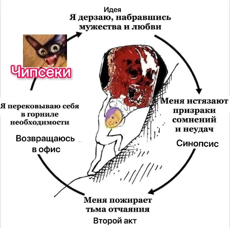 Буддизм, стоицизм и немножко гедонизма💪🏻