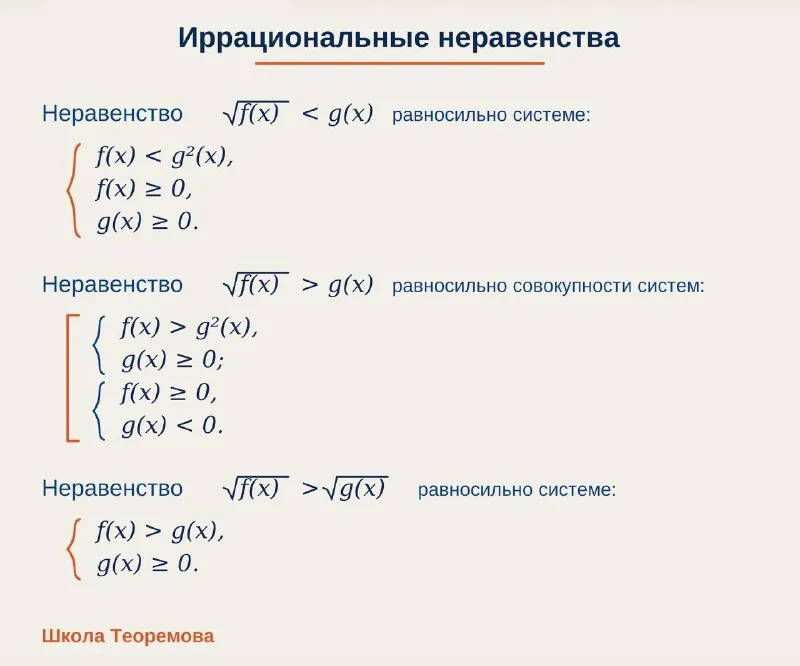 Методы решения иррациональных неравенств.