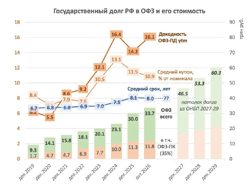 ГОСДОЛГ: КАК ВЕРНУТЬ ИНВЕСТОРОВ.