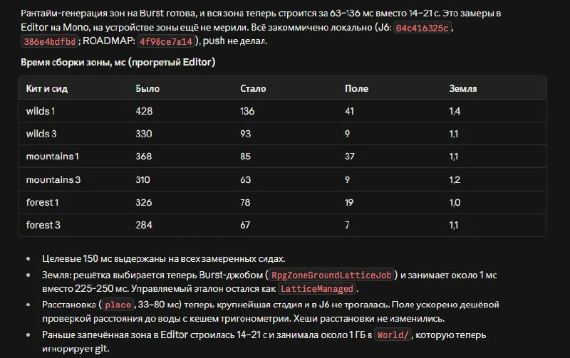 ИИ может выдавать действительно крутые результаты