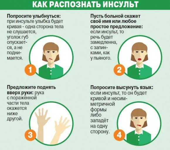 Каждые полторы минуты у кого-то случается инсульт.