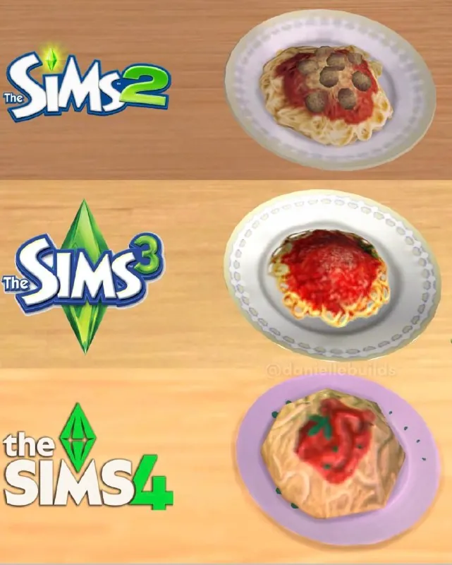 Деградация мировой экономики на примере франшизы The Sims.
