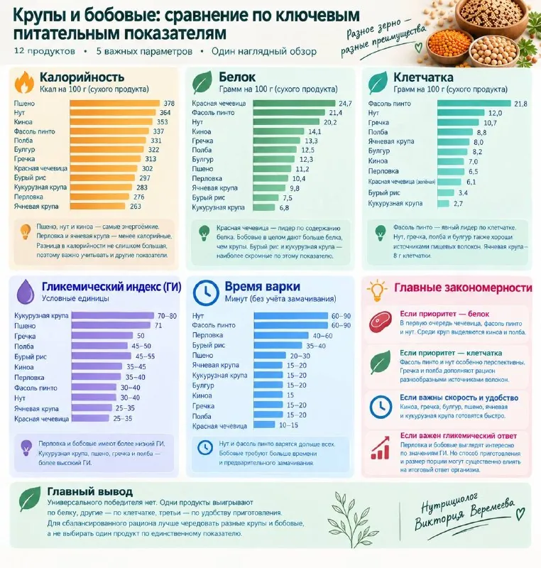 Ваша шпаргалка по разнообразным гарнирам 😉