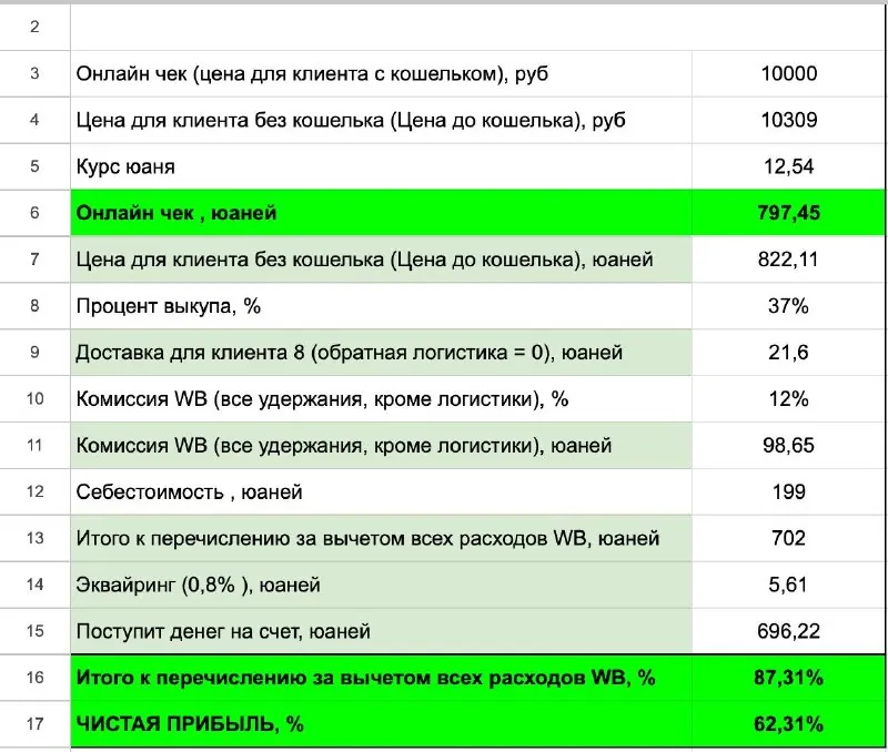 Вот так выглядит юнитка WB на продажу товара через китайскую компанию.