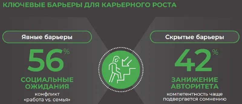 🏓 Женская карьера: преграды на пути к лидерству