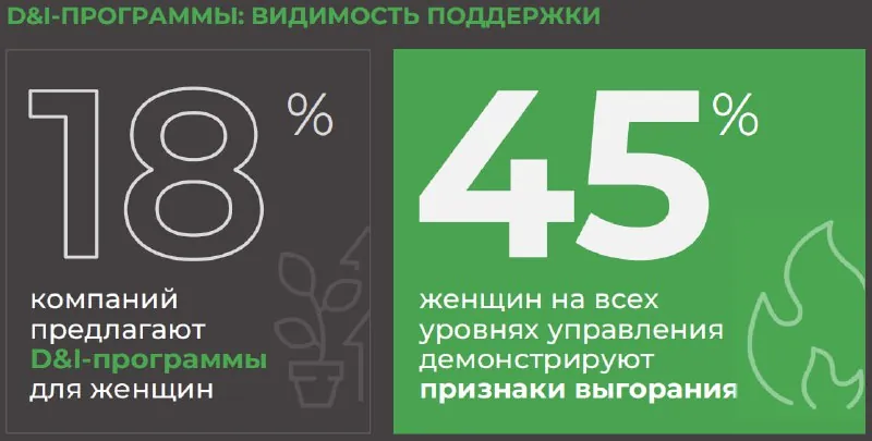 🏓 Женская карьера: преграды на пути к лидерству