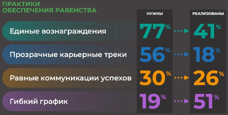 🏓 Женская карьера: преграды на пути к лидерству