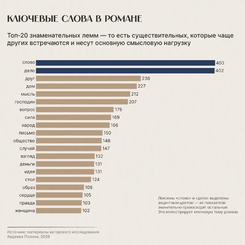 📚 Графики по художественным произведениям
