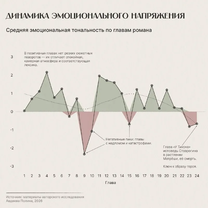 📚 Графики по художественным произведениям
