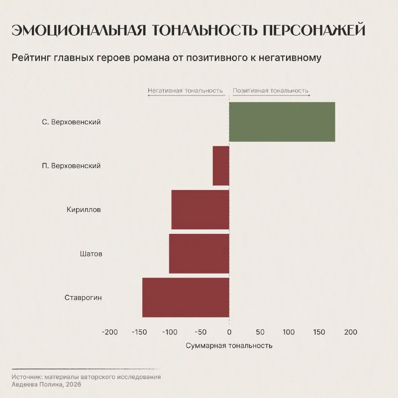 📚 Графики по художественным произведениям