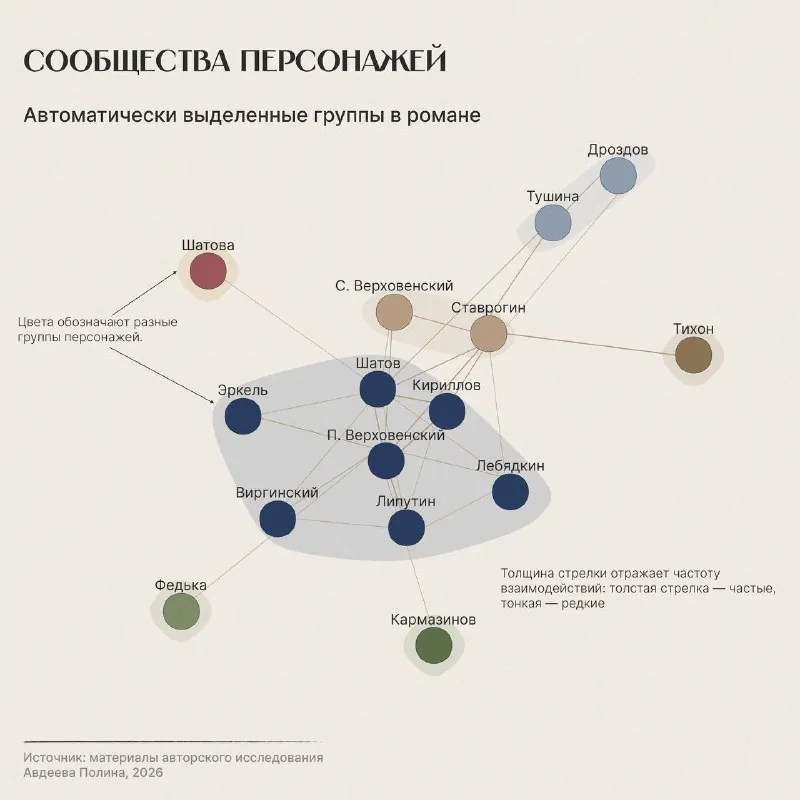 📚 Графики по художественным произведениям