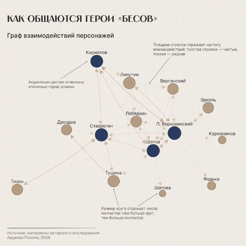 📚 Графики по художественным произведениям