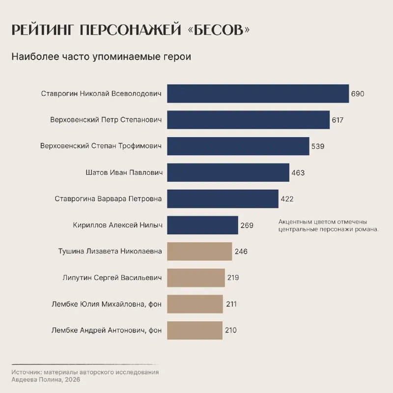 📚 Графики по художественным произведениям