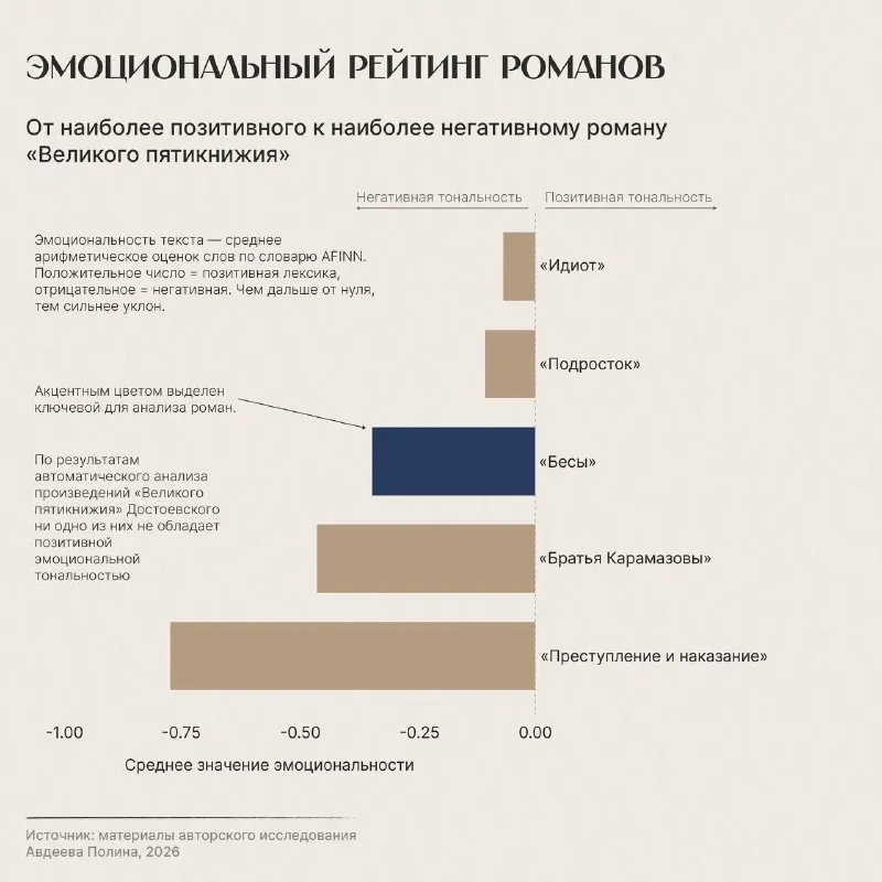 📚 Графики по художественным произведениям