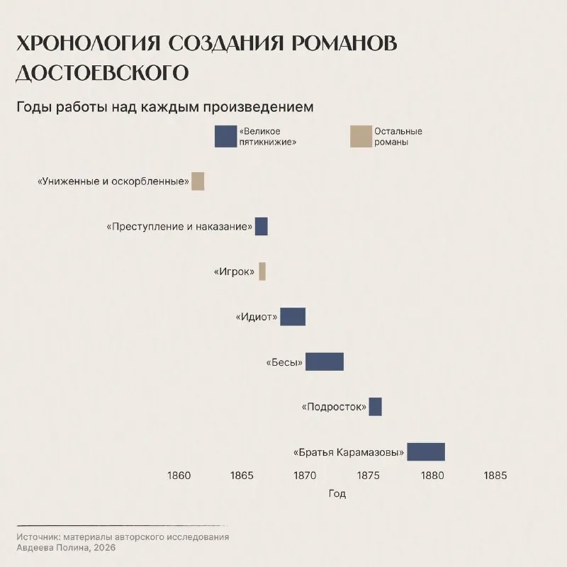 📚 Графики по художественным произведениям