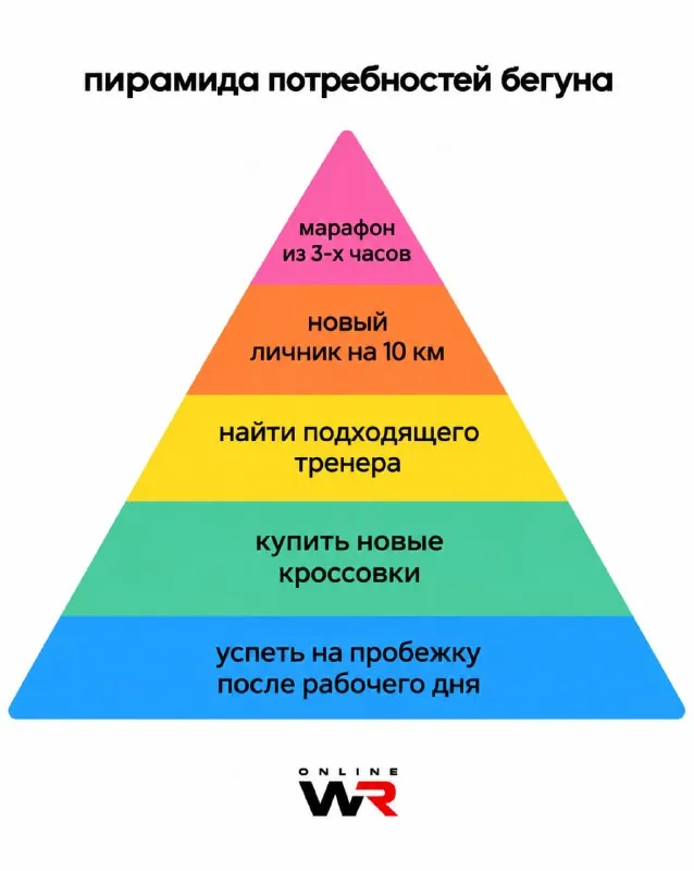Верно расставили потребности или что-то стоит поменять местами?😁