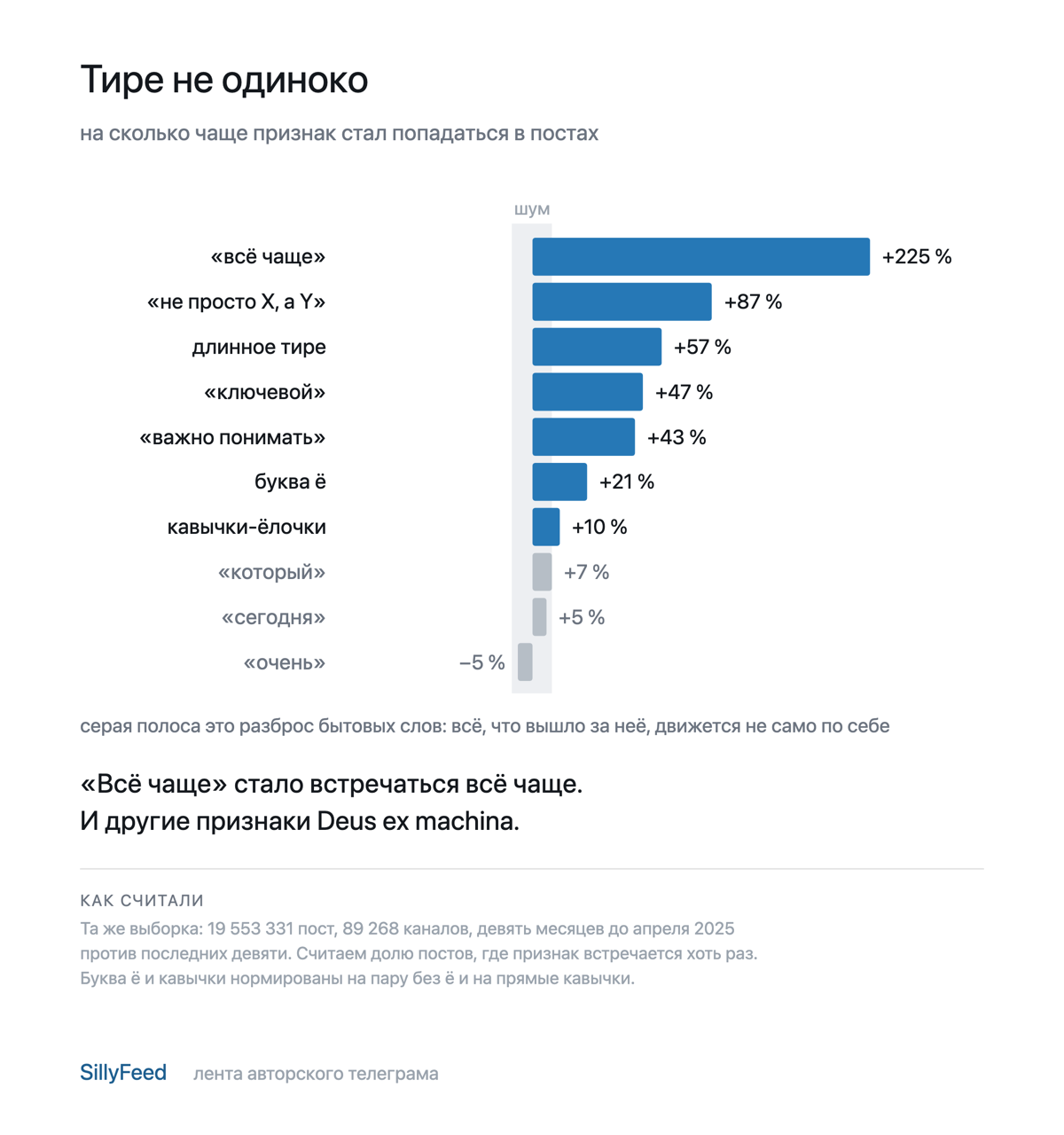 Девять примет машинного письма против коридора шума по бытовым словам